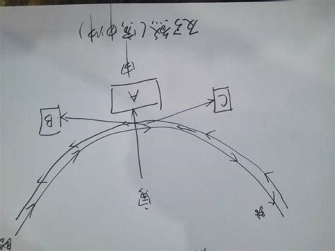 反弓煞破解|反弓煞最有效的破解办法